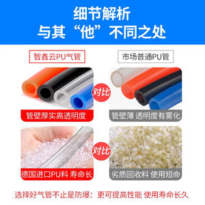 Tubería Rígida de PU de 6 mm, 8 mm, 10 mm, Resistente a Altas Temperaturas, Negra, Transparente, Grado de Extrusión, Redonda - Product Image 4