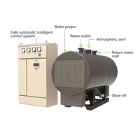 Chaudière à eau chaude électrique 1400KW, grande capacité, PLC automatique, certifiée CE EAC pour le chauffage industriel