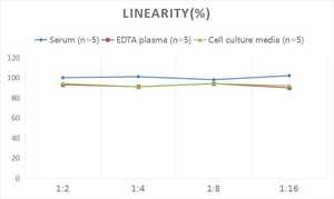 Bộ <span class=keywords><strong>GSH</strong></span> <span class=keywords><strong>Elisa</strong></span> - Product Image 3