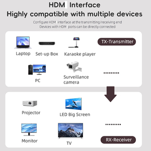 Transmisor y Receptor Inalámbrico de Metal 2026, Compatible con 1080P, Extensor de Pantalla de 50M, Adaptador USB, <span class=keywords><strong>Dongle</strong></span> para TV Box, Monitor, Proyector - Product Image 2