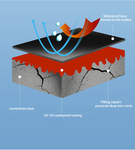 Revestimiento de Goma Roja con Certificación CE para Techos de Concreto, Reflejo del Calor, Resistente a Grietas, Revestimiento Impermeable GX-103 - Product Image 2
