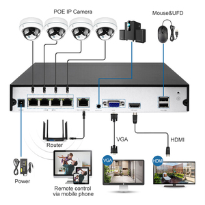 Rscamtom 4CH POE NVR Hệ thống <span class=keywords><strong>camera</strong></span> Explosion Proof Dome giám sát bằng giọng nói báo động CCTV Hệ thống <span class=keywords><strong>camera</strong></span> Đối với trang chủ - Product Image 6