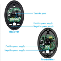 Récepteur et transmetteur de capteurs infrarouge portables, livraison gratuite, photocellule pour porte automobile