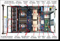 Brand New Supermicro X12DPG-QT6 GPU Serverboard MBD-X12DPG-QT6