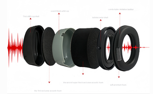 Лидер продаж, GS112P2CA-A наушники для защиты от сна - Product Image 6