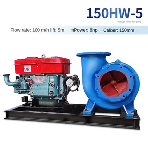 High Efficiency Double Suction <b>Pump</b> Industrial Large Flow <b>Water</b> for Municipal Engineering High Efficiency Double Suction <b>Pump</b> In - Product Image 5