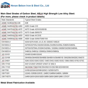 Low Alloy Steel Plate ASTM A572 Steel Grade 65 A572 Gr 50 Gr60 Steel Sheet