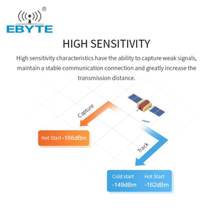 Ebyte E108-GN02S Car navigation <b>smart</b> wearables Drones GNSS multi-mode satellite positioning and navigation wireless module - Product Image 4
