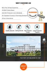 Ligne de production de <span class=keywords><strong>laine</strong></span> de roche / <span class=keywords><strong>laine</strong></span> <span class=keywords><strong>minérale</strong></span> / <span class=keywords><strong>laine</strong></span> de scories 3000-30000T/an - Équipement complet d'usine de fabrication - Product Image 5