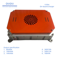 Module OBC robuste certifié IP67 de 6,6 kW pour la mobilité électrique marine et industrielle