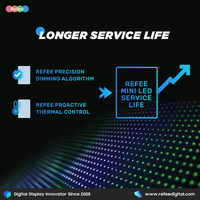 Layar LED Mini Kecerahan Tinggi untuk Animasi Iklan di Lift, Jendela Toko, Signage Digital, Bisnis Swalayan, dan Perbelanjaan