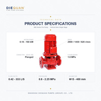 Pompa Pemadam Kebakaran Vertikal Satu Tahap Tipe XBD L Pompa Sentrifugal Inline untuk Sistem Booster Hidran dan Sprinkler