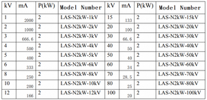 Điện áp cao cung cấp điện cho năng lượng cao ion Duct/không khí tinh khiết/X-Ray 30kv 100kv - Product Image 4