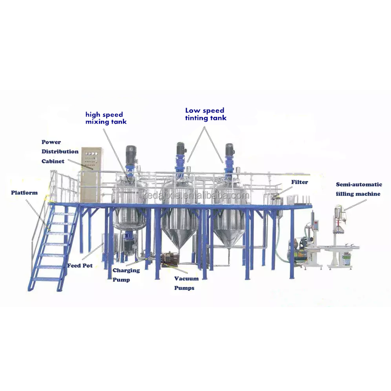 Complete Paint Production Line Paint Production