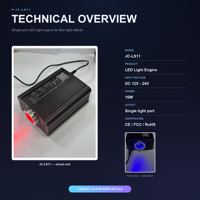 Kit de projecteur d'étoiles à fibres optiques LED RGBW pour plafond, avec entrée 12V-24V, en alliage d'aluminium de 0,75 mm, pour un ciel étoilé scintillant
