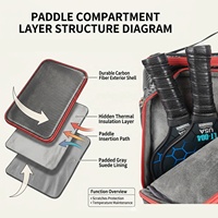 Sac de raquette de padel personnalisé pour femme, sacs de sport avec logo personnalisé pour padel et pickleball, sac de tennis padel