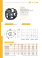 YCCFAN 172x150x51mm 1751 YAL1751B2 Ventilador de refrigeración de flujo de aire máximo