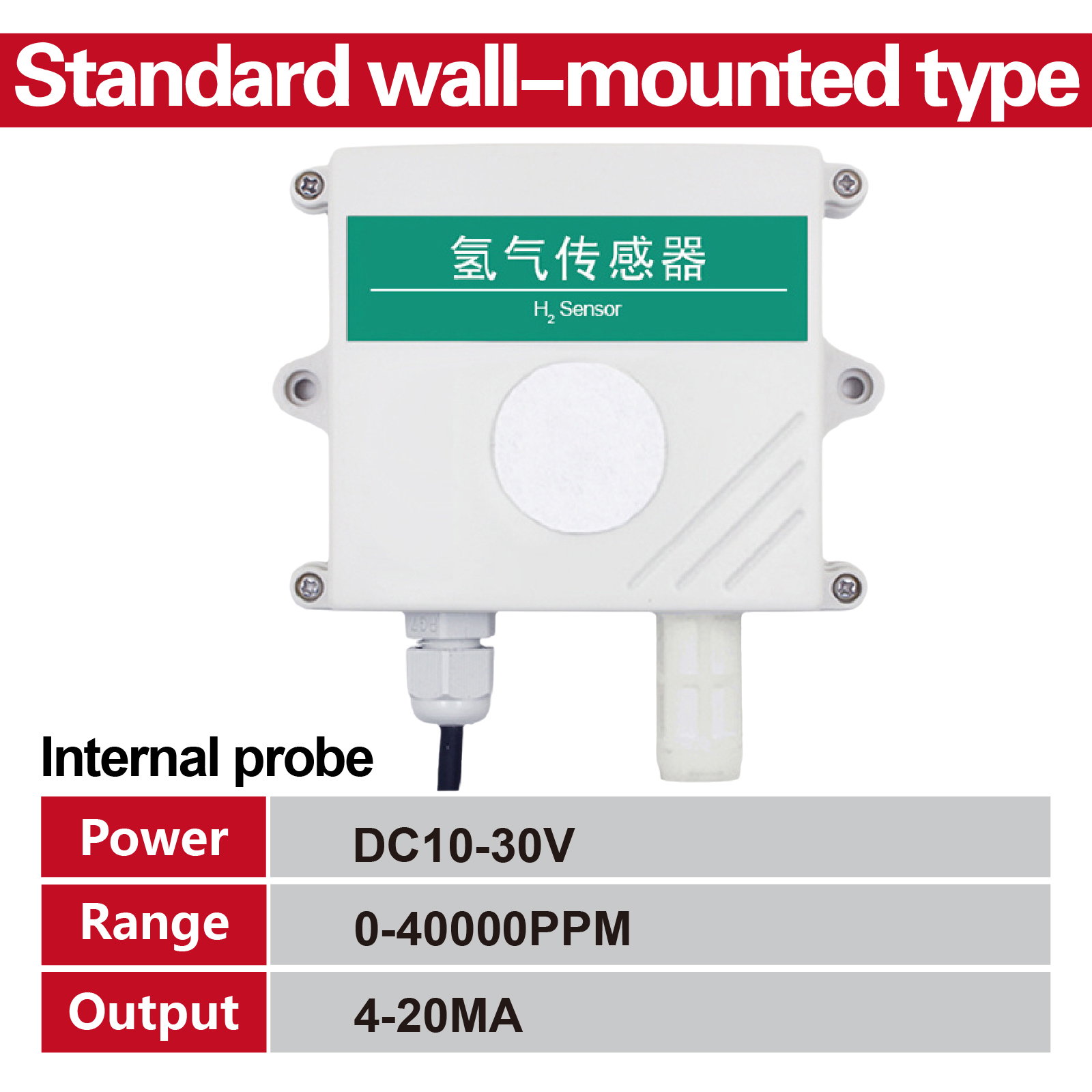 0-40000 ppm-4-20MA