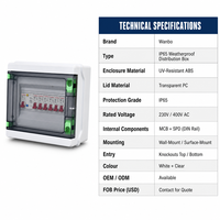 Boîtier de distribution extérieur étanche Wanbo-481 IP65 avec couvercle transparent en PC, clip de verrouillage vert, rail DIN, MCB, SPD