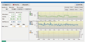 Sistema di prova della sezione della pavimentazione del Laser per testare i solchi della ruota dell'iri RN RQI SMTD - Product Image 3