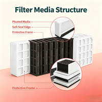 Filter Udara Hepa H13 ODM OEM Baru Efisiensi Tinggi Filter Udara Kotak Dapat Diganti HEPA Filter Pembersih Udara Karbon Aktif Pengganti