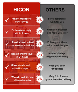 Tùy chỉnh Acrylic xi lanh trang sức nhỏ Acrylic đen cổ tay Watch đứng truy cập đồng hồ hiển thị - Product Image 6