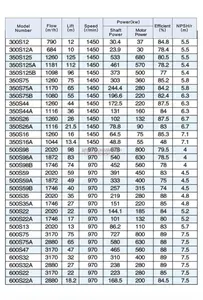 Diesel Engine Large Volume Double Suction Pump Temperature Control Water Distribution Mining Industry Split Case Design Pump