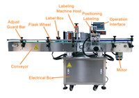 Machine d'étiquetage automatique électrique HAOLIAN pour barils, bouteilles et conteneurs alimentaires avec contrôle PLC, facile à utiliser