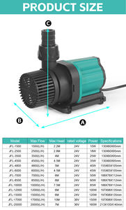 DC 24V36V High-Flow Energy Saving Solar Water Pumps Variable Speed Submersible Transfer Pump Swimming Pool Fish <strong>Pond</strong> Water Pump - Product Image 6