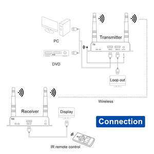 OEM <span class=keywords><strong>WiFi</strong></span> extensor 4K HDMI a HDMI Transmisor Emisor inalámbrico HDMI extensor transmisor y receptor 200m HD extensor inalámbrico - Product Image 5