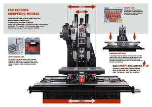 Centre d'usinage CNC de fraisage et de perçage à guidage linéaire à rouleaux, haute précision et rigidité - Product Image 6