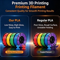 Filament PLA 3D Zorvant Macaron multicolore en gros, modèle PLA-MMU01-015, 1,75 mm, compatible avec la plupart des imprimantes FDM, en stock