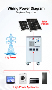 ระบบพลังงานแสงอาทิตย์สำหรับบ้านแบบออฟกริด 1KW~8KW 100/150/200Ah ชุดอุปกรณ์ครบชุดพร้อมแบตเตอรี่ 48V ระบบพลังงานแสงอาทิตย์แบบออฟกริด - Product Image 4