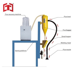 TC-100D/150D/200D Automatic Flux Recovery/Cycle/Recycle/Reclaim Machine for Gantry Welding Machine - Product Image 2
