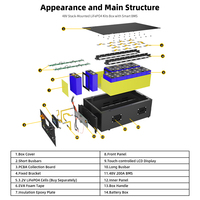 GoKWh 48V 320Ah Kit 51,2 V 15Kwh Lifepo4 100Ah Paquete BMS Inversor Rejilla Sistema de almacenamiento de energía solar para el hogar 300Ah 280Ah PCBA PCBAs
