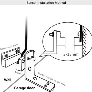 सोल्घ वाई-फाई स्मार्ट गेराज दरवाजा खोलने वाला नियंत्रक मॉड्यूल एलएक्सका गूगल होम ऐप रिमोट कंट्रोल रियल टाइम अलर्ट आसान डिय - Product Image 2