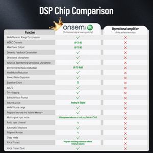 Aparelho auditivo programável Super Mini CIC Digital para idosos - Product Image 5
