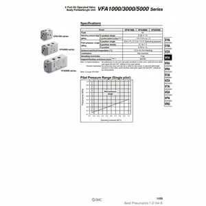 Électrovanne pneumatique SMC VF3230-5LZ1-02 pièces pneumatiques - Product Image 1