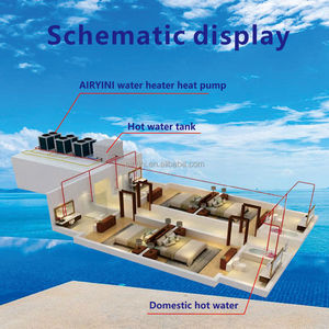 Bomba de Calor de Agua Caliente de Alta Eficiencia para Uso Comercial, Bombas de Calor de Aire y Agua Eléctricas para Hoteles, Proyectos Comerciales y Exteriores - Product Image 2