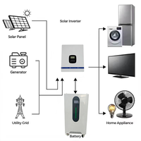 Livraison sécurisée, faible MOQ, batterie lithium 51.2V 200Ah 10kWh avec 16 cellules, onduleur solaire hybride 48V, batterie de stockage d'énergie domestique