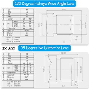 OEM JX-S02 1.3MP 200FPS Global Shutter Camera <strong>Module</strong> 1/<strong>2</strong> Inch CMOS IR Cutoff USB-C Robot Vision Industrial Camera <strong>Module</strong> - Product Image 5