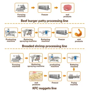 TCA自動パンハンバーガーチキンナゲットパン粉パン粉コーティング生産ライン製造機