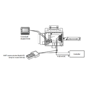Válvula de control de bola china con accionamiento neumático para posicionador de válvula inteligente SVX1000 y regulador de filtro Avp100 tipo wafer de 3 a 60 pulgadas - Product Image 5