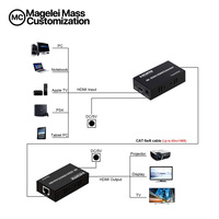 Magelei OEM Noir Couleur HDMI Extender 60M 4K HD Port réseau RJ45 vers HDMI Câble réseau unique Transmission de signal 60M