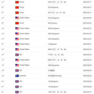 Nhà máy Hala Kosher nhà máy chiết xuất số lượng lớn 50% Trắng flavonoid dâu tằm lá gốc chiết xuất vỏ cây - Product Image 6