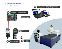 Richauto F731 Controlador CNC de Movimiento, Caja Controladora CNC para Servo/Motor Paso a Paso para Router CNC de 3 Ejes, Control de Tallado 8 Pies x 4 Pies