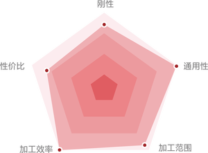 LBIE Doble husillo Torneado de doble torreta y fresadora Herramienta Torno CNC Montaje de varillaje de varios ejes Herramienta en vivo - Product Image 6