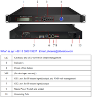 Transcodeur vidéo IPTV OTT 4K vers 1080P, convertisseur multi-canaux SD HD