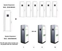Tout en un stock de l'UE 71KWH Akku 380V 20KW Onduleur solaire hybride Système de stockage d'énergie solaire pour la maison