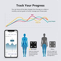 Báscula Inteligente Bluetooth para Baño, 180 kg/400 lb, Digital, Analizador de Peso, IMC y Grasa Corporal, Sincronización con App, Monitor de Composición Corporal Completa